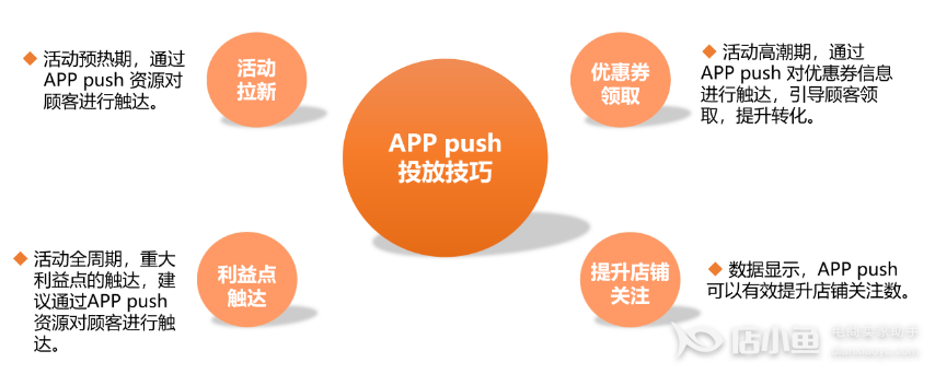 京東展位的APPPUSH是什么